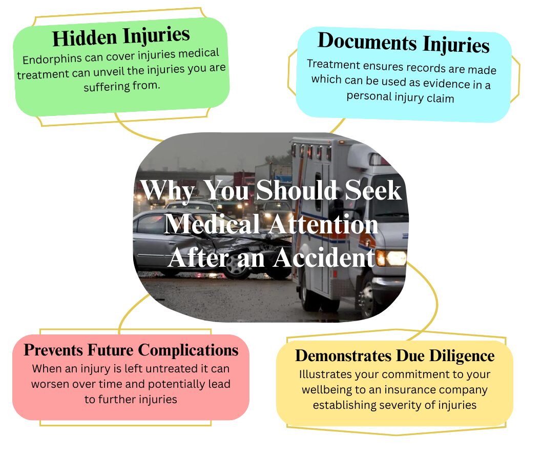 Why Do I Need Medical Treatment Immediately After a Car Accident?