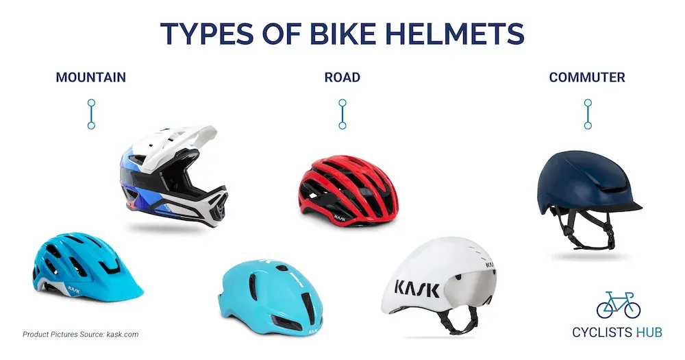The Importance of Wearing a Helmet