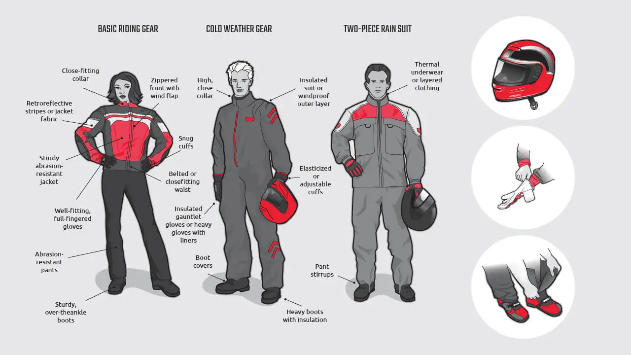 The Most Common Motorcycle Accident Injuries